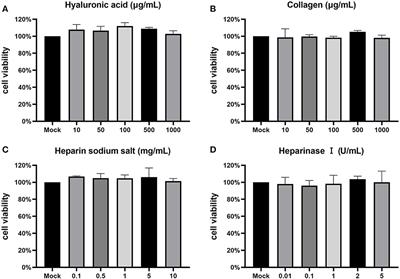 Heparan sulfate is the attachment factor associated with channel catfish virus infection on host cells